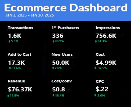 jan weekly performance metrics